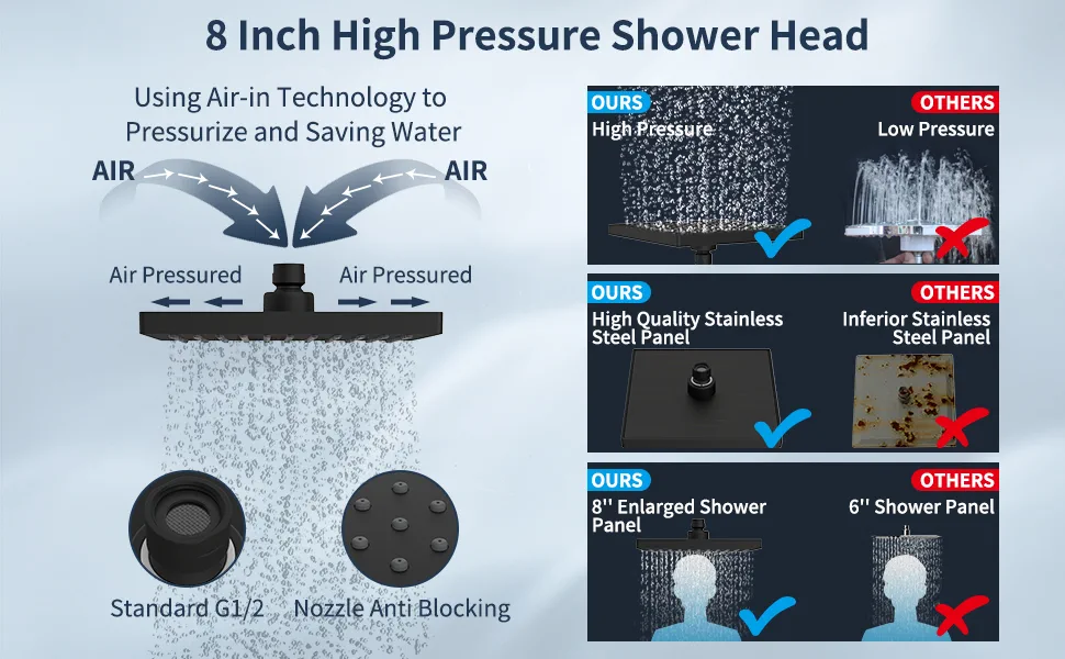 High Pressure Rainfall Shower Head